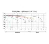 СТ 1207  Deita  Аккумуляторная   батарея ВелоМото40 Калуга