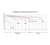 СТ 1209  Deita  Аккумуляторная   батарея ВелоМото40 Калуга