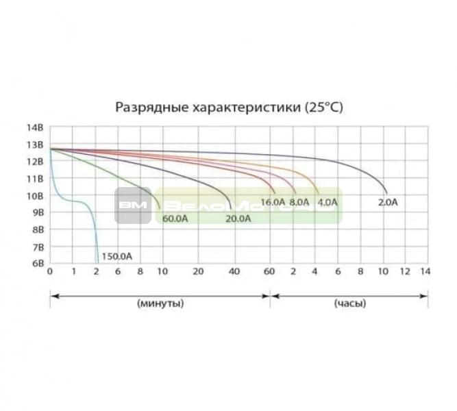 СТ 12201 Deita  Аккумуляторная   батарея ВелоМото40 Калуга