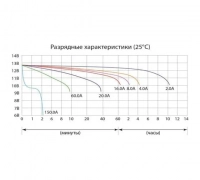 СТ 12201 Deita  Аккумуляторная   батарея ВелоМото40 Калуга