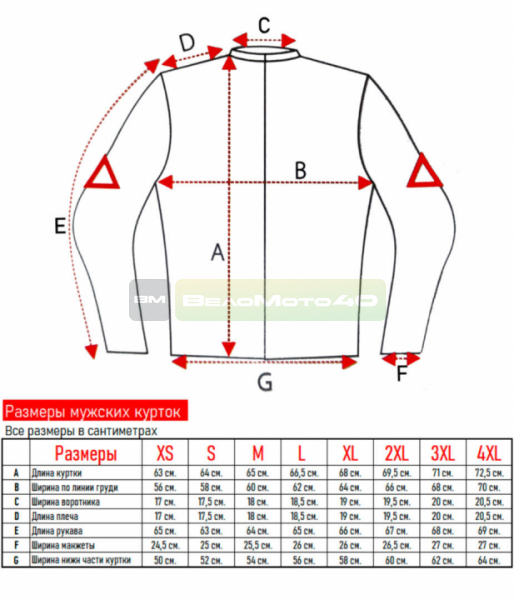 Куртка мотоциклетная (текстиль) HIZER 508 (M) ВелоМото40 Калуга