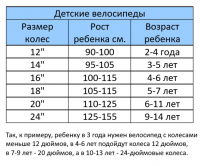 Велосипед 29" GTX MOON 2901 (рама 19") (000081) ВелоМото40 Калуга