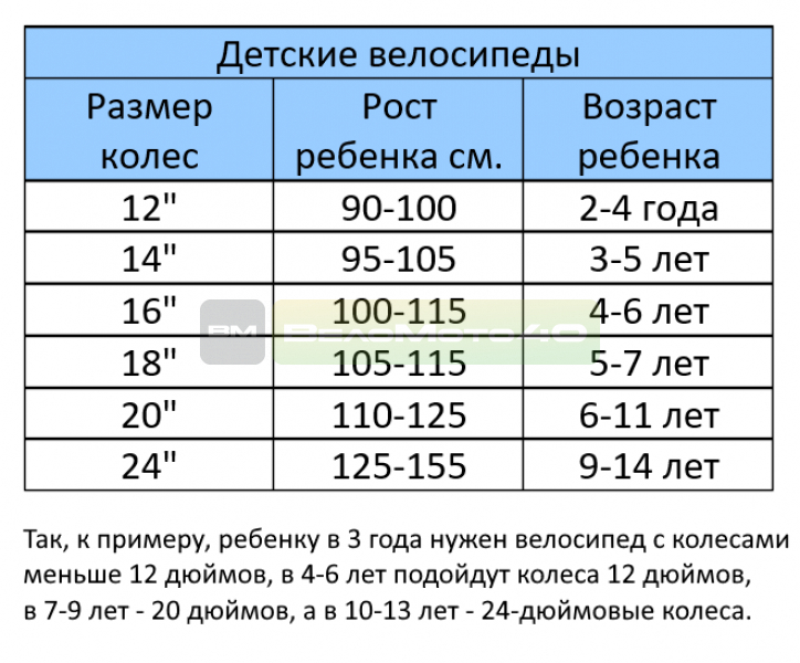 Велосипед 12" GTX BALU (рама 7.5") (000092) (голубой) ВелоМото40 Калуга