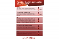 Инверторный сварочный аппарат Ресанта САИ 190 65/2 ВелоМото40 Калуга