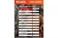 Сварочный инвертор Ресанта САИ 220 ПН 65/20 ВелоМото40 Калуга